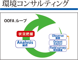 環境コンサルティング